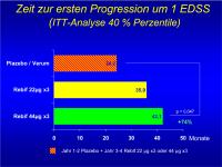 Abbildung 14: PRISMS - Behinderungsprogression