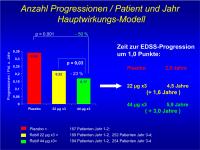 Abbildung 15: PRISMS - Behinderungsprogression - Patient