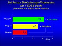 Abbildung 16: PRSMS - Behinderungsprogression
