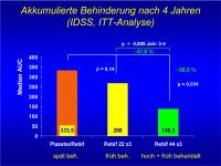 Abbildung 17: PRISMS - IDSS -  ITT