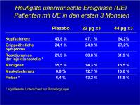 Abbildung 22: PRISMS - Unerwünschte Ereignisse