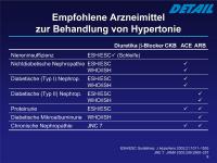 Abbildung 9: Hypertonie - Arzneimittel
