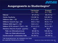 Abbildung 21: DETAIL-Studie - Ausgangswerte