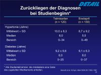 Abbildung 23: DETAIL-Studie - Studienbeginn - Diagnosen
