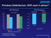 Abbildung 26: DETAIL-Studie - Primäres Zielkriterium