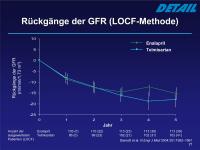 Abbildung 27: GFR - LOCF-Methode