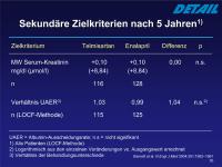 Abbildung 30: DETAIL-Studie - Zielkriterien - Follow up