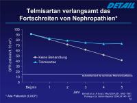 Abbildung 33: Telmisartan - Nephropathien