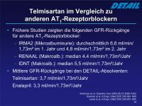 Abbildung 34: Telmisartan - AT1-Rezeptorblocker