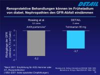 Abbildung 36: GFR - Renoprotektive Behandlung