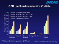 Abbildung 37: GFR - Kardiovaskuläre Vorfälle