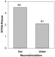 Abbildung 3: Angina pectoris - Schweregrad