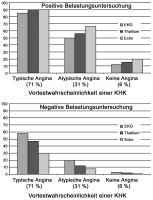 Abbildung 1: KHK - Wahrscheinlichkeit