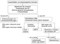Abbildung 1: Alkalische Phosphatase
