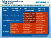 Abbildung 26: Behandlungsschema - ESH-ESC