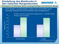 Abbildung 28: Morgendlicher Blutdruck