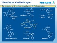 Abbildung 2: Angiotensin-II-Antagonisten