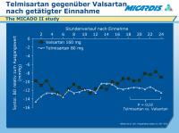 Abbildung 14: Telmisartan - Valsartan