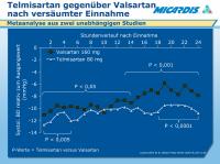 Abbildung 15: Telmisartan - Valsartan