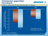 Abbildung 20: Telmisartan - Perindopril