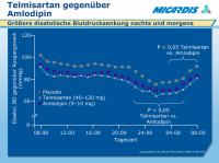 Abbildung 23: Telmisartan - Amlodipin