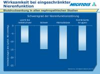 Abbildung 24: Blutdrucksenkung - Nephropathie