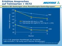 Abbildung 31: Telmisartan - HCTZ