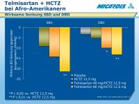 Abbildung 38: Telmisartan - HCTZ
