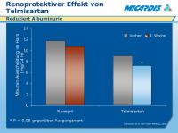 Abbildung 4: Telmisartan - Renoprotektiver Effekt