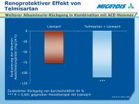 Abbildung 6: Telmisartan - Renoprotektiver Effekt