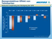 Abbildung 8: Telmisartan - Renoprotektiver Effekt