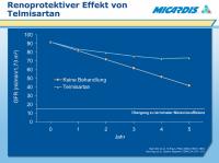 Abbildung 9: Telmisartan - Renoprotektiver Effekt