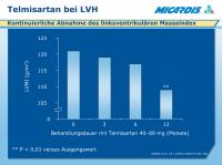 Abbildung 10: Telmisartan - LVH