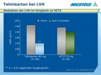 Abbildung 11: Telmisartan - LVH