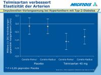 Abbildung 14: Telmisartan - Arterienelastizität