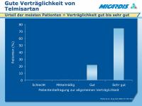 Abbildung 3: Telmisartan - Verträglichkeit