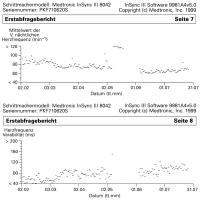 Abbildung 3: CRT-Schrittmacher - Erstabfragebericht