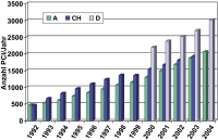 Abbildung 9: PCI - Einwohner - Österreich