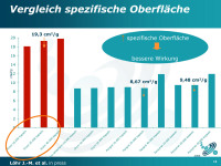 Abbildung 19: Oberfläche
