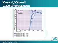 Abbildung 23: Kreon/Creon - Lipase