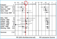 Abbildung 1: HRT - Mammakarzinom