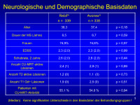 Abbildung 5: Basisdaten