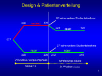Abbildung 7: Design - Patientenverteilung