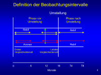 Abbildung 8: Intervalle