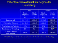 Abbildung 9: Patientencharakteristik