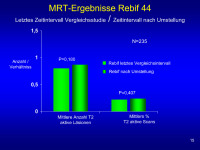 Abbildung 15: MRT-Ergebnisse  - Rebif