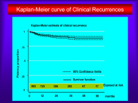 Abbildung 46: Klinischer Rückfall