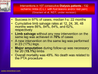 Abbildung 47: Dialyse