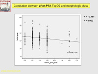 Abbildung 54: nach-PTA - TcPO2
