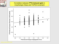 Abbildung 55: PTA - TcPO2